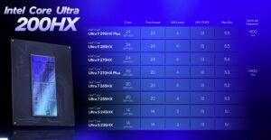 Intel Core Ultra 200HX Plus